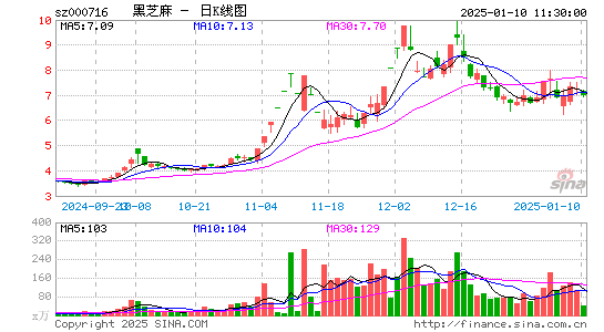 黑芝麻