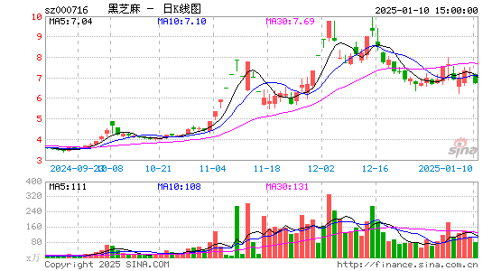 黑芝麻