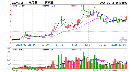 黑芝麻