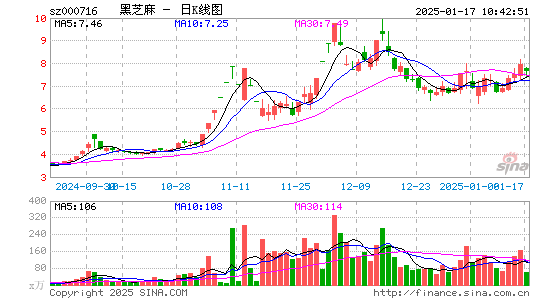 黑芝麻