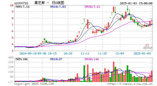 黑芝麻