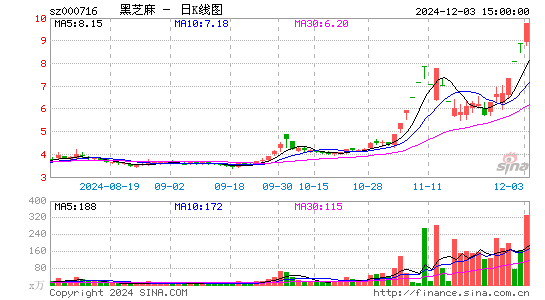 黑芝麻