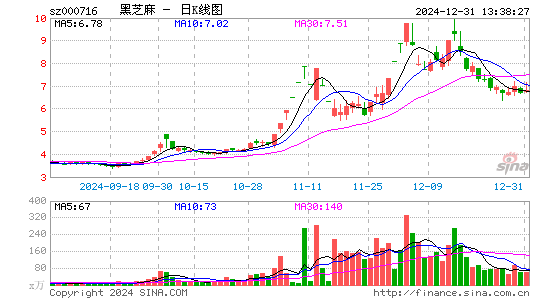 黑芝麻