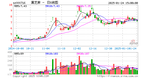 黑芝麻