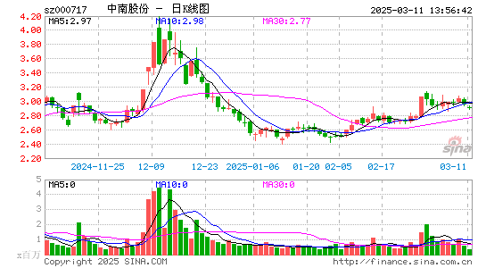 韶钢松山