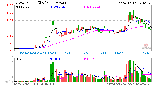 韶钢松山