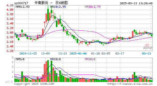 韶钢松山