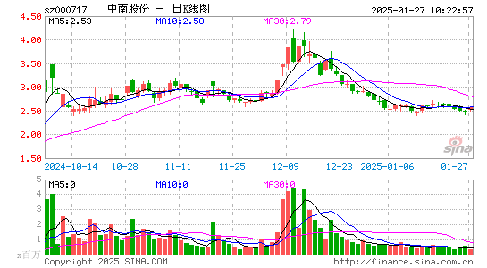 韶钢松山