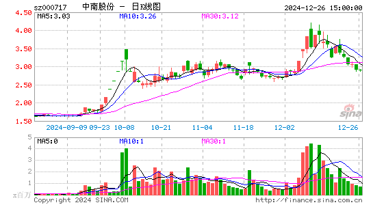 韶钢松山