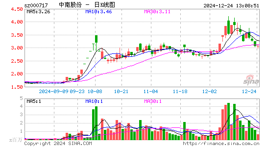 韶钢松山