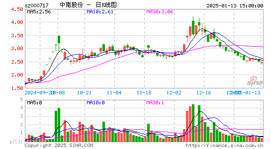 韶钢松山