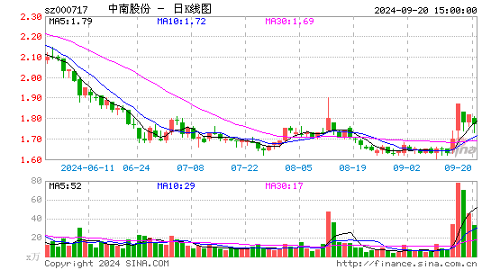 韶钢松山