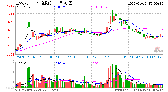 韶钢松山