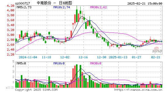 韶钢松山