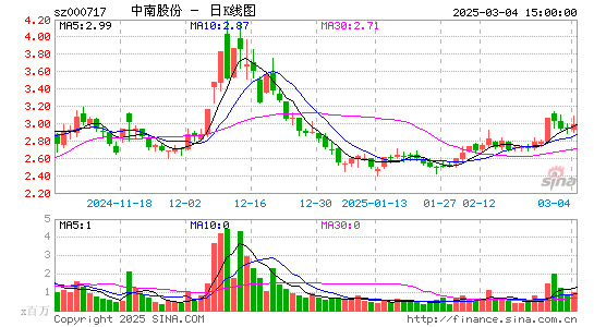 韶钢松山