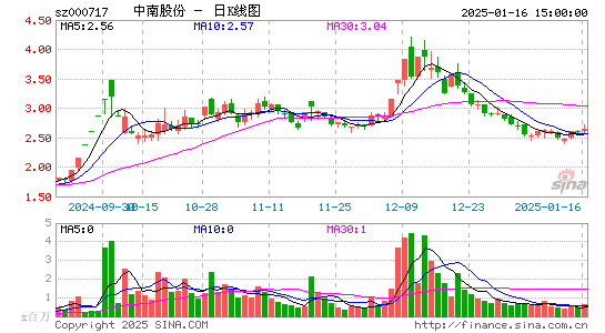 韶钢松山