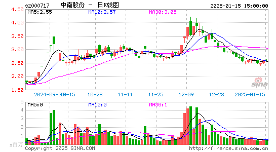 韶钢松山