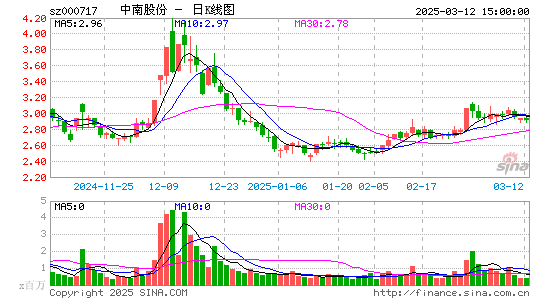 韶钢松山