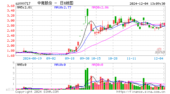 韶钢松山