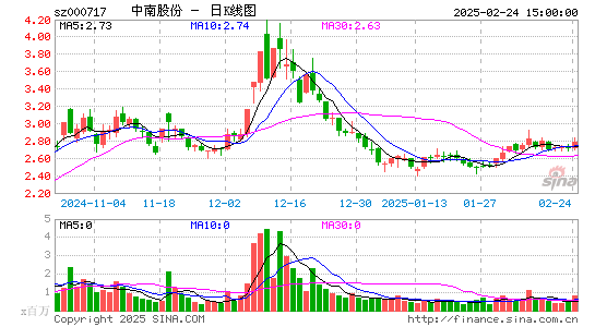 韶钢松山