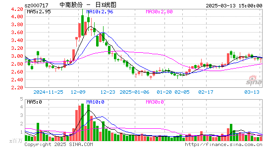 韶钢松山