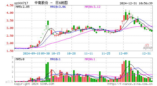 韶钢松山