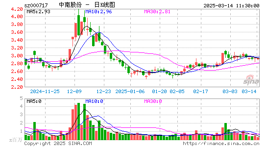 韶钢松山