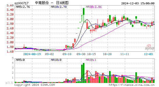 韶钢松山