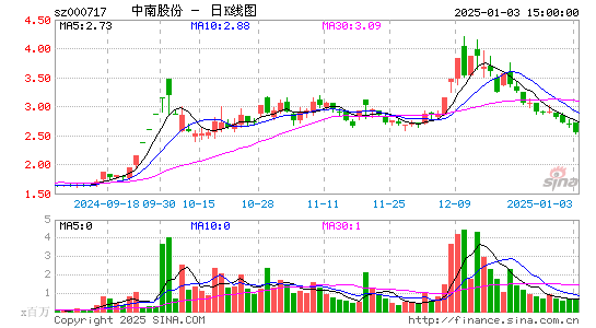 韶钢松山