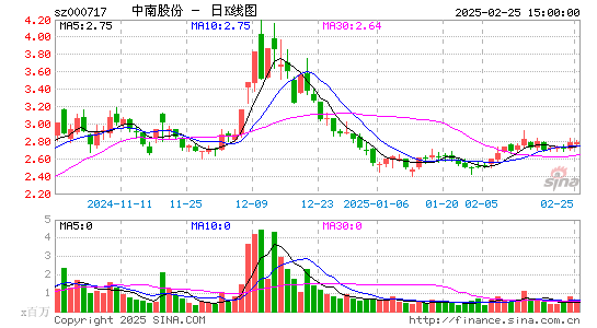 韶钢松山