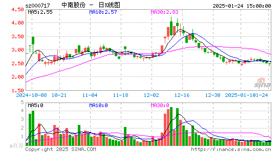 韶钢松山