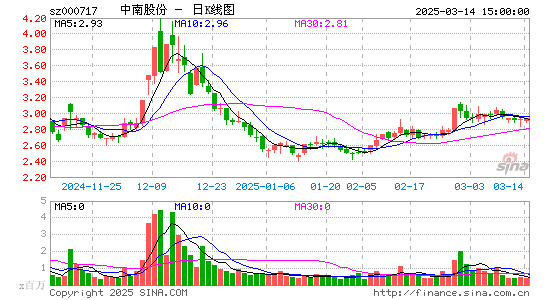 韶钢松山