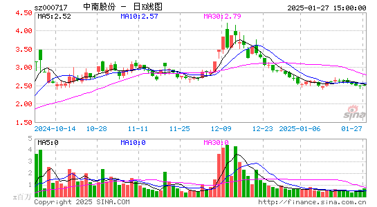 韶钢松山