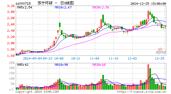 苏宁环球