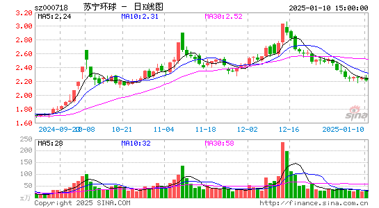 苏宁环球