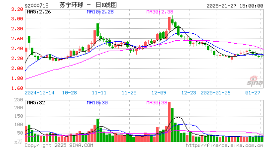 苏宁环球