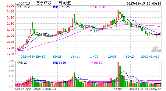 苏宁环球