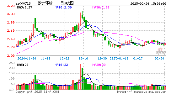 苏宁环球