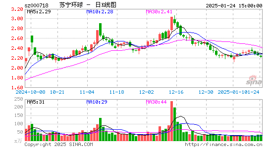 苏宁环球