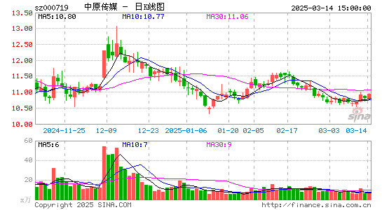 中原传媒