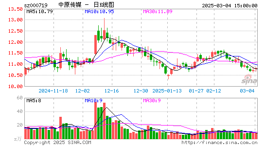 中原传媒