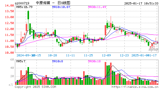 中原传媒