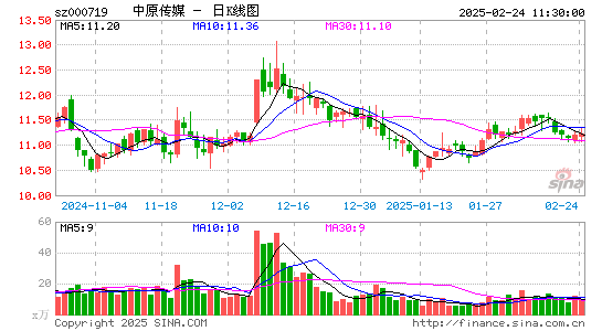 中原传媒