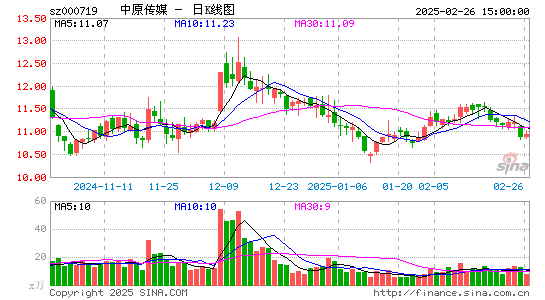 中原传媒