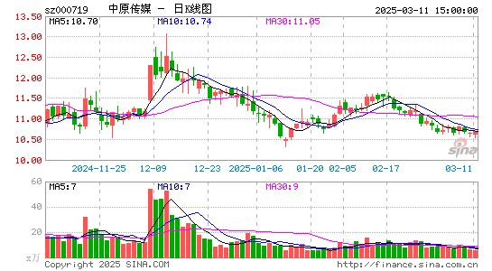 中原传媒