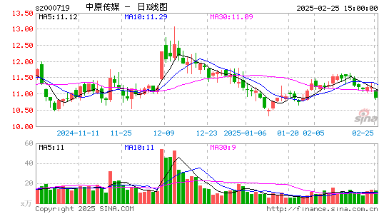 中原传媒