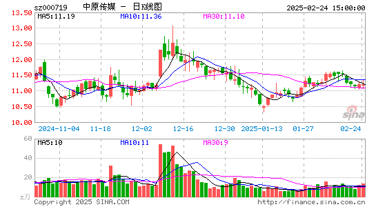 中原传媒