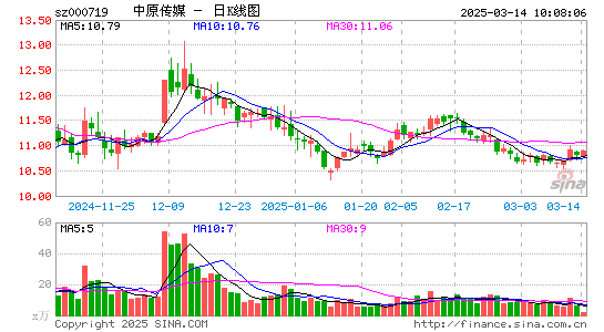 中原传媒