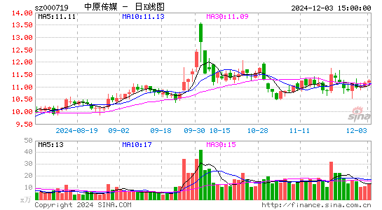 中原传媒