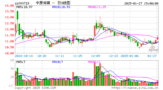 中原传媒